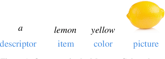 Figure 1 for Transferring Knowledge from Vision to Language: How to Achieve it and how to Measure it?