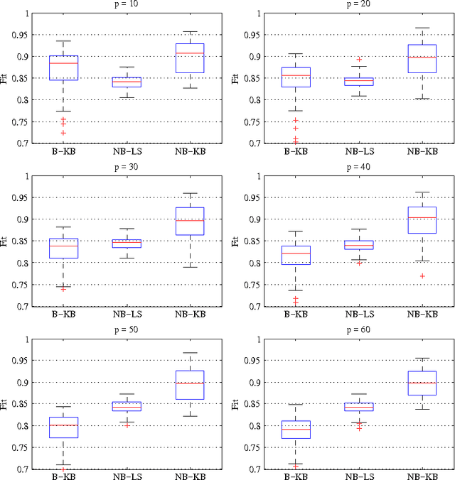 Figure 2 for Blind system identification using kernel-based methods
