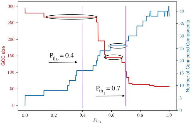 Figure 2 for An automated pipeline for the discovery of conspiracy and conspiracy theory narrative frameworks: Bridgegate, Pizzagate and storytelling on the web
