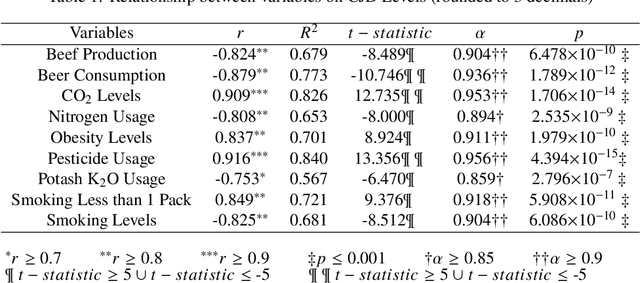 Figure 1 for Creutzfeldt-Jakob Disease Prediction Using Machine Learning Techniques
