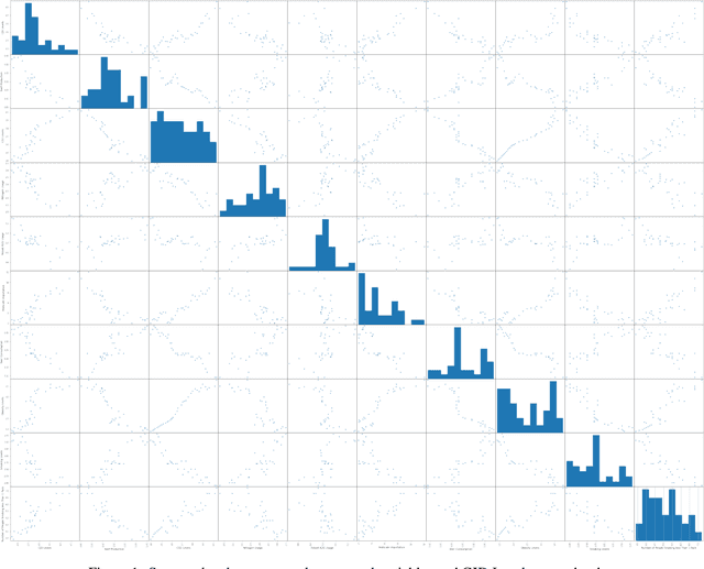 Figure 2 for Creutzfeldt-Jakob Disease Prediction Using Machine Learning Techniques