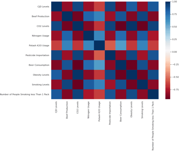 Figure 3 for Creutzfeldt-Jakob Disease Prediction Using Machine Learning Techniques