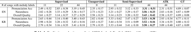 Figure 2 for A Melody-Unsupervision Model for Singing Voice Synthesis