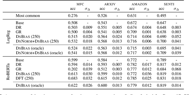 Figure 4 for Modular Domain Adaptation
