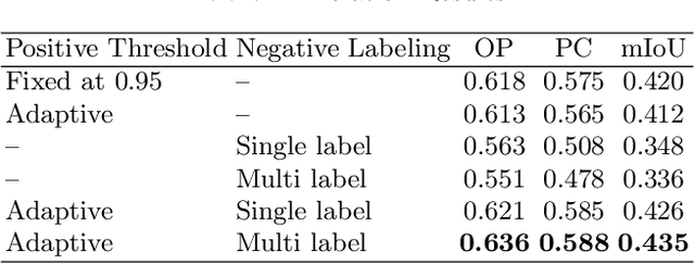 Figure 4 for Negative Pseudo Labeling using Class Proportion for Semantic Segmentation in Pathology