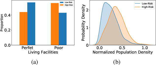 Figure 1 for C-Watcher: A Framework for Early Detection of High-Risk Neighborhoods Ahead of COVID-19 Outbreak