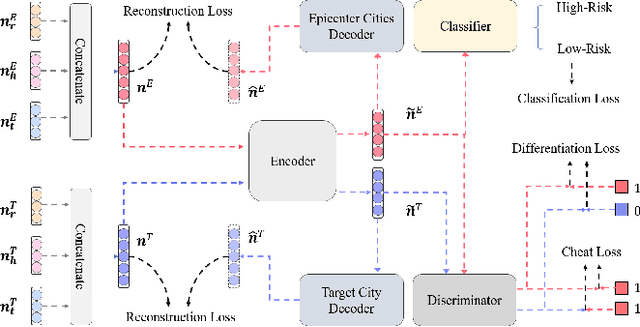Figure 3 for C-Watcher: A Framework for Early Detection of High-Risk Neighborhoods Ahead of COVID-19 Outbreak