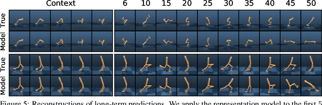 Figure 4 for Dream to Control: Learning Behaviors by Latent Imagination