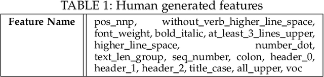 Figure 2 for Unfolding the Structure of a Document using Deep Learning
