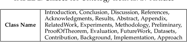 Figure 4 for Unfolding the Structure of a Document using Deep Learning