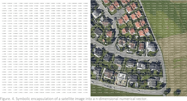 Figure 4 for Indexical Cities: Articulating Personal Models of Urban Preference with Geotagged Data