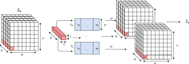 Figure 1 for Depthwise Discrete Representation Learning
