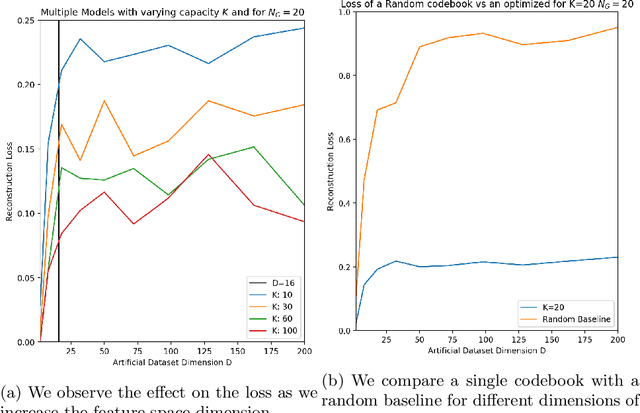 Figure 4 for Depthwise Discrete Representation Learning