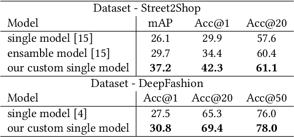 Figure 2 for Multi-modal Embedding Fusion-based Recommender