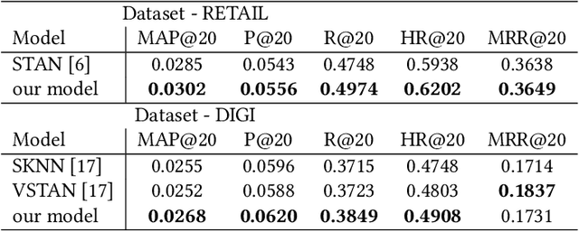 Figure 4 for Multi-modal Embedding Fusion-based Recommender