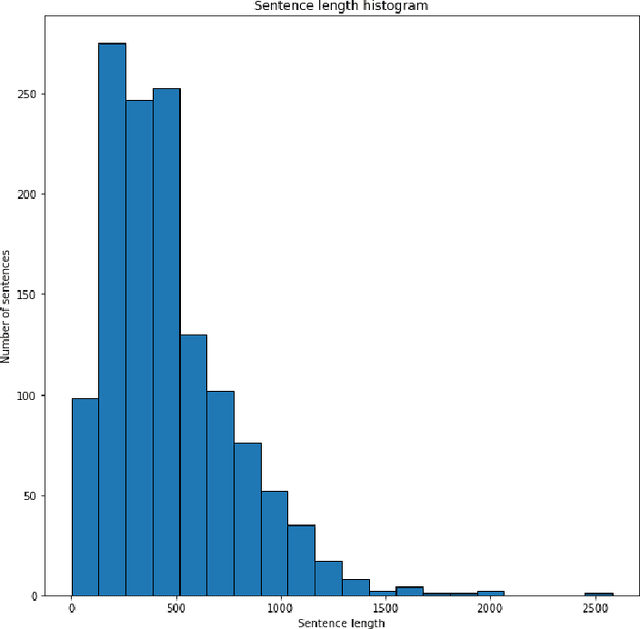 Figure 1 for Improving Clinical Efficiency and Reducing Medical Errors through NLP-enabled diagnosis of Health Conditions from Transcription Reports