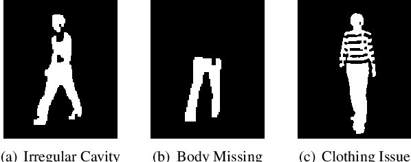 Figure 3 for VersatileGait: A Large-Scale Synthetic Gait Dataset with Fine-GrainedAttributes and Complicated Scenarios
