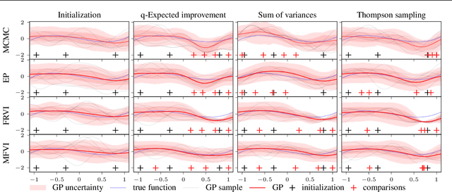 Figure 1 for Preferential Batch Bayesian Optimization