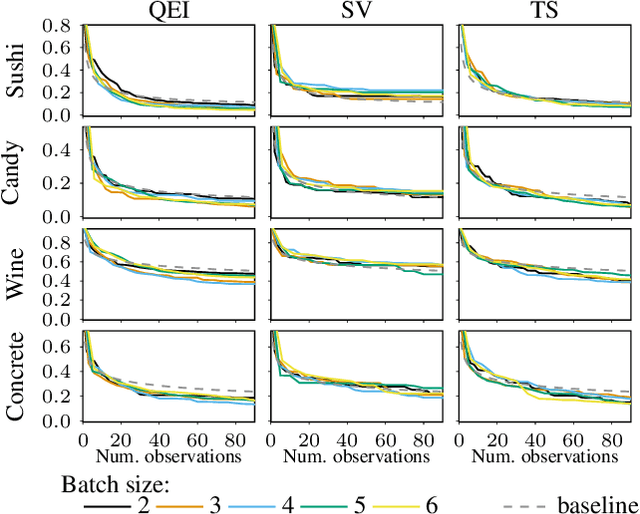 Figure 4 for Preferential Batch Bayesian Optimization