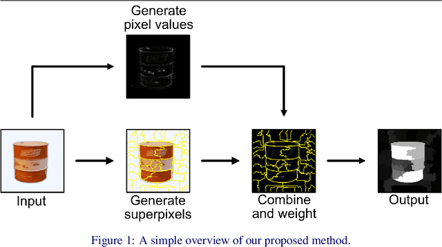 Figure 1 for Gradient Weighted Superpixels for Interpretability in CNNs