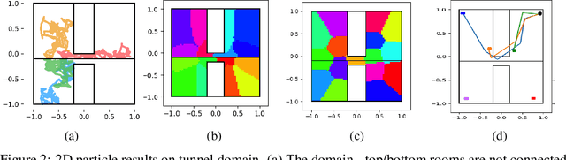 Figure 3 for Learning Plannable Representations with Causal InfoGAN