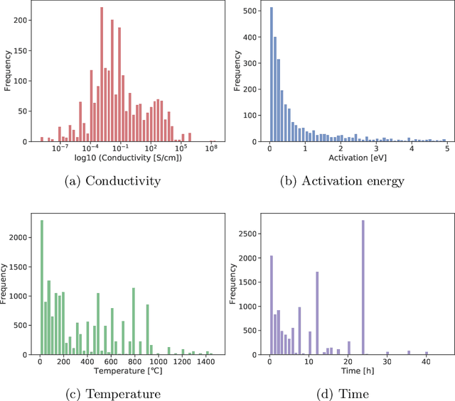 Figure 3 for Analyzing Research Trends in Inorganic Materials Literature Using NLP