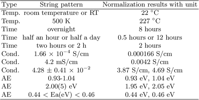 Figure 2 for Analyzing Research Trends in Inorganic Materials Literature Using NLP