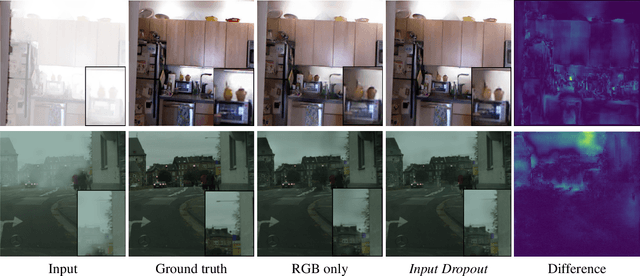 Figure 3 for Input Dropout for Spatially Aligned Modalities