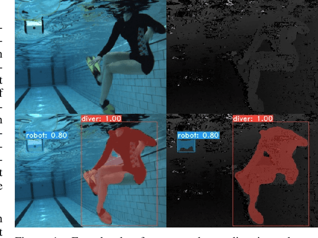 Figure 1 for Semantically-Aware Strategies for Stereo-Visual Robotic Obstacle Avoidance