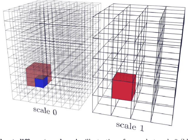 Figure 1 for Automated segmentation of microtomography imaging of Egyptian mummies
