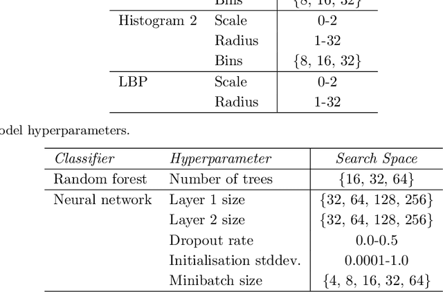 Figure 2 for Automated segmentation of microtomography imaging of Egyptian mummies
