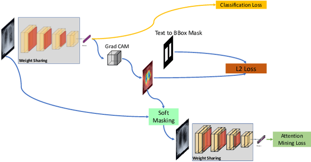 Figure 3 for Looking in the Right place for Anomalies: Explainable AI through Automatic Location Learning