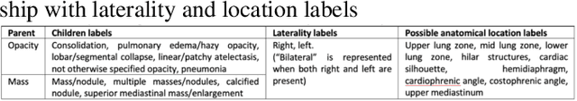 Figure 4 for Looking in the Right place for Anomalies: Explainable AI through Automatic Location Learning