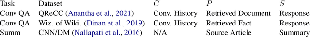 Figure 2 for Measuring Attribution in Natural Language Generation Models