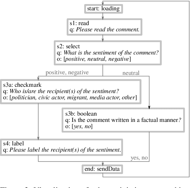 Figure 2 for HUMAN: Hierarchical Universal Modular ANnotator