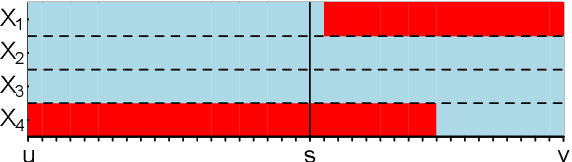 Figure 1 for Change point detection for graphical models in presence of missing values