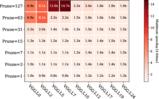 Figure 3 for Performance Aware Convolutional Neural Network Channel Pruning for Embedded GPUs