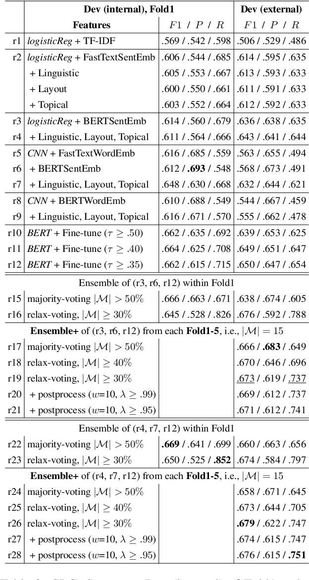 Figure 4 for Neural Architectures for Fine-Grained Propaganda Detection in News