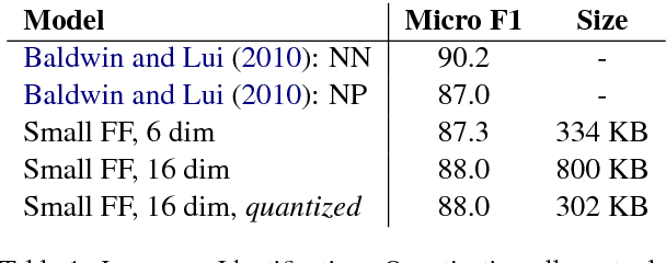 Figure 2 for Natural Language Processing with Small Feed-Forward Networks