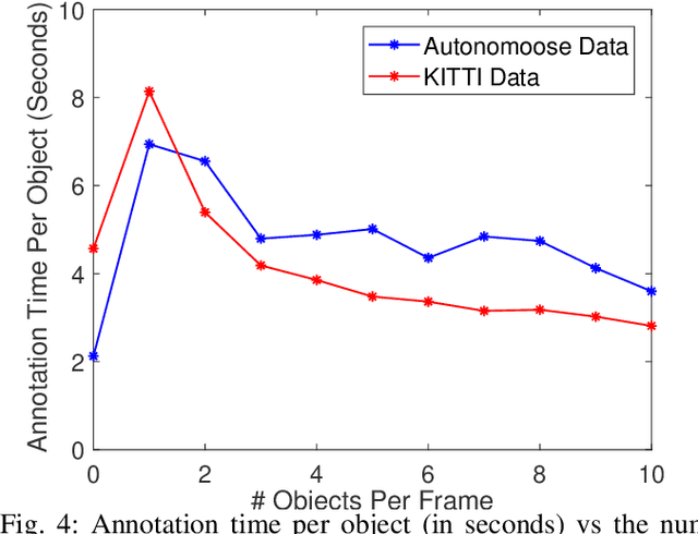 Figure 4 for Leveraging Pre-Trained 3D Object Detection Models For Fast Ground Truth Generation