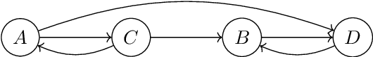 Figure 2 for Necessary and Sufficient Explanations in Abstract Argumentation