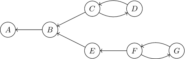 Figure 1 for Necessary and Sufficient Explanations in Abstract Argumentation