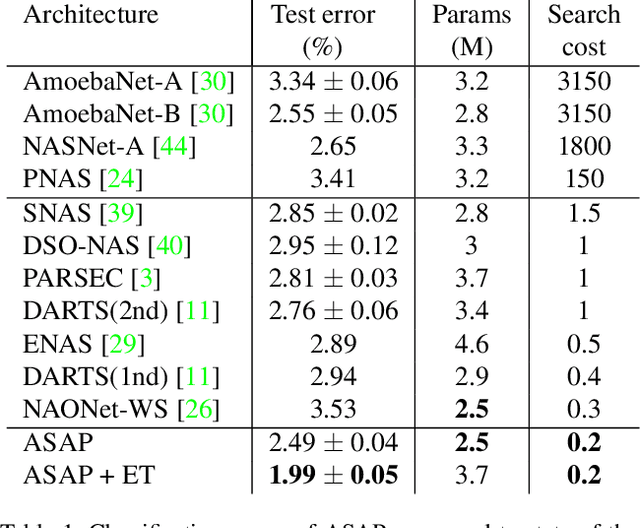 Figure 2 for ASAP: Architecture Search, Anneal and Prune