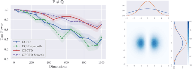 Figure 1 for A Characteristic Function Approach to Deep Implicit Generative Modeling