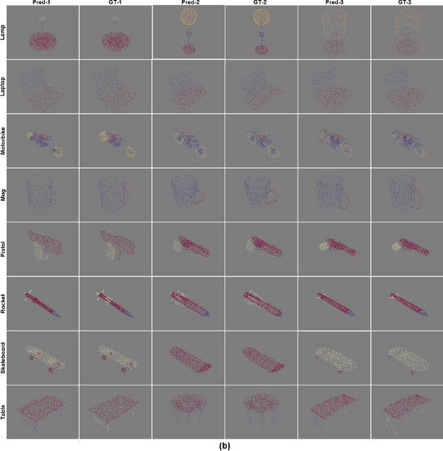 Figure 4 for Continuous Conditional Random Field Convolution for Point Cloud Segmentation