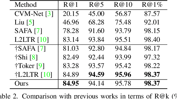 Figure 3 for TransGeo: Transformer Is All You Need for Cross-view Image Geo-localization