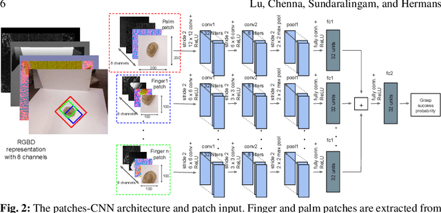 Figure 3 for Planning Multi-Fingered Grasps as Probabilistic Inference in a Learned Deep Network