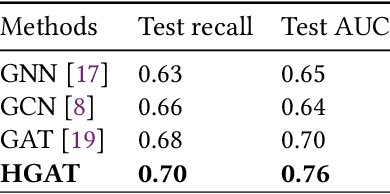 Figure 3 for FD-GATDR: A Federated-Decentralized-Learning Graph Attention Network for Doctor Recommendation Using EHR