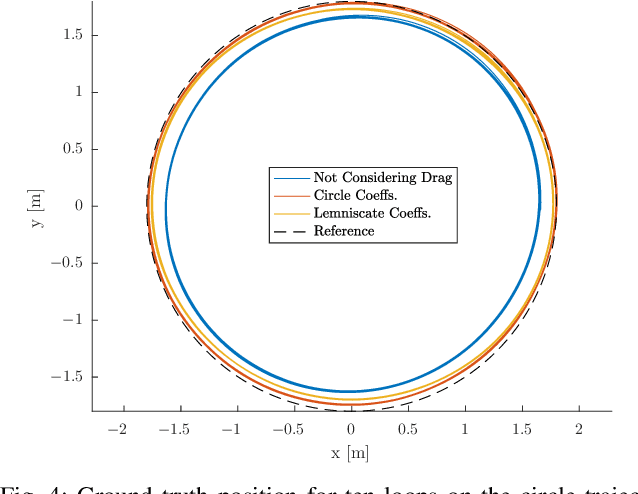Figure 4 for Differential Flatness of Quadrotor Dynamics Subject to Rotor Drag for Accurate Tracking of High-Speed Trajectories