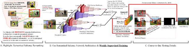 Figure 2 for Rethinking of the Image Salient Object Detection: Object-level Semantic Saliency Re-ranking First, Pixel-wise Saliency Refinement Latter